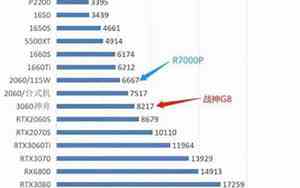 2060和3060显卡哪个好