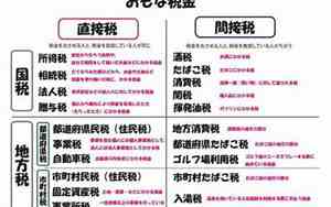 地方税名词解释
