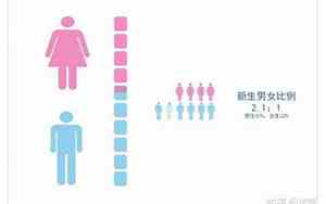 00后性别比例失衡的措施
