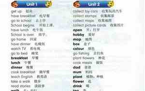 6年级上册英语句子表图片