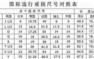 13号戒指是多少厘米