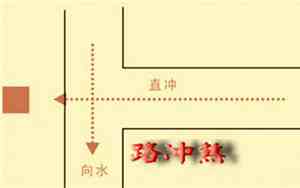 冲煞在黄历中是什么意思