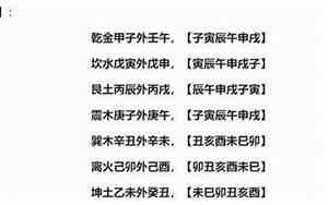 六爻纳甲全图